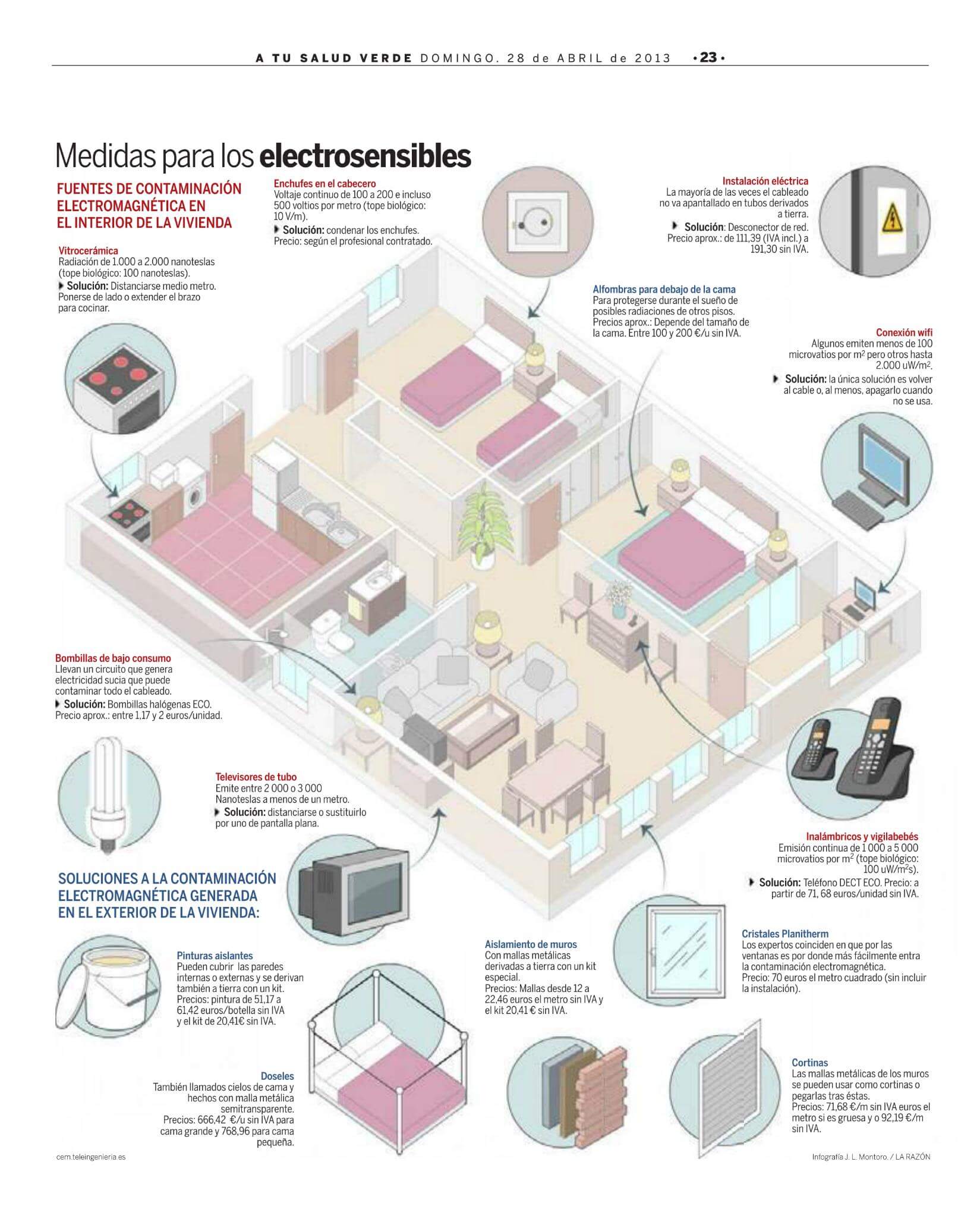 contaminación electromagnética